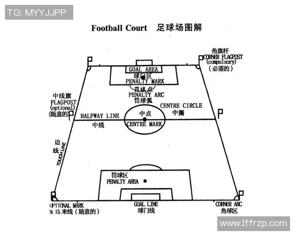 足球场地的标准面积是多少平方米及其对比赛的影响分析